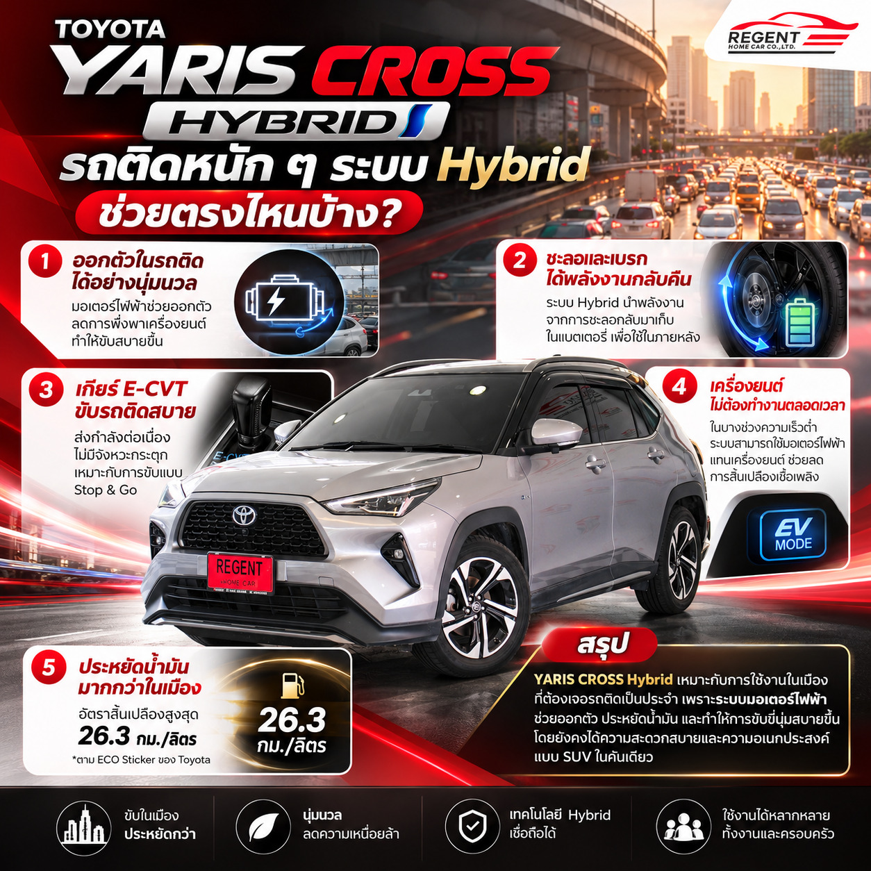 รถมือสอง TOYOTA COLLORA CROSS hybrid รถติดไม่เป็นปัญหา